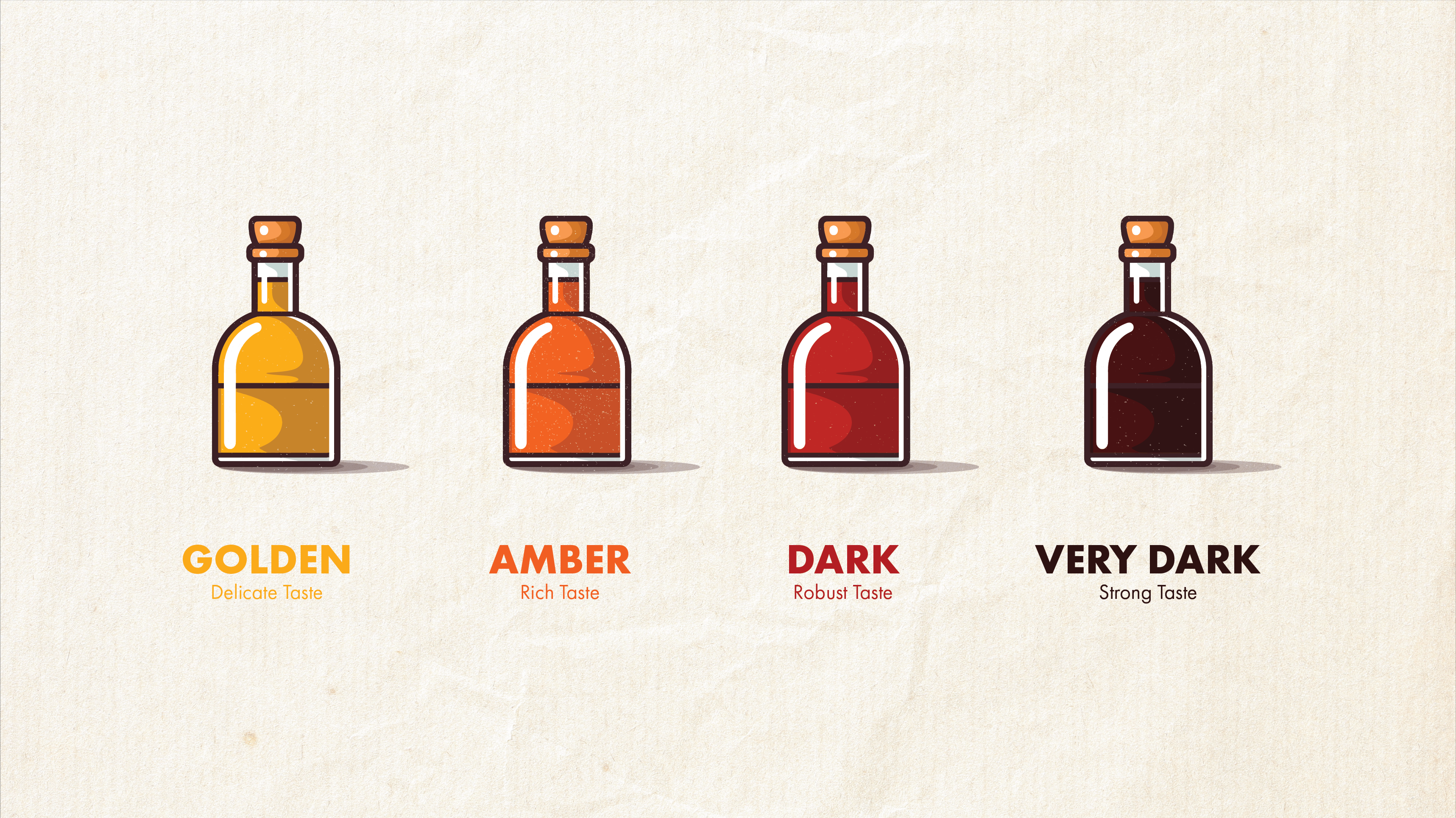 Maple Syrup Form Maple Syrup Grading: Explained – Bens Maple Syrup